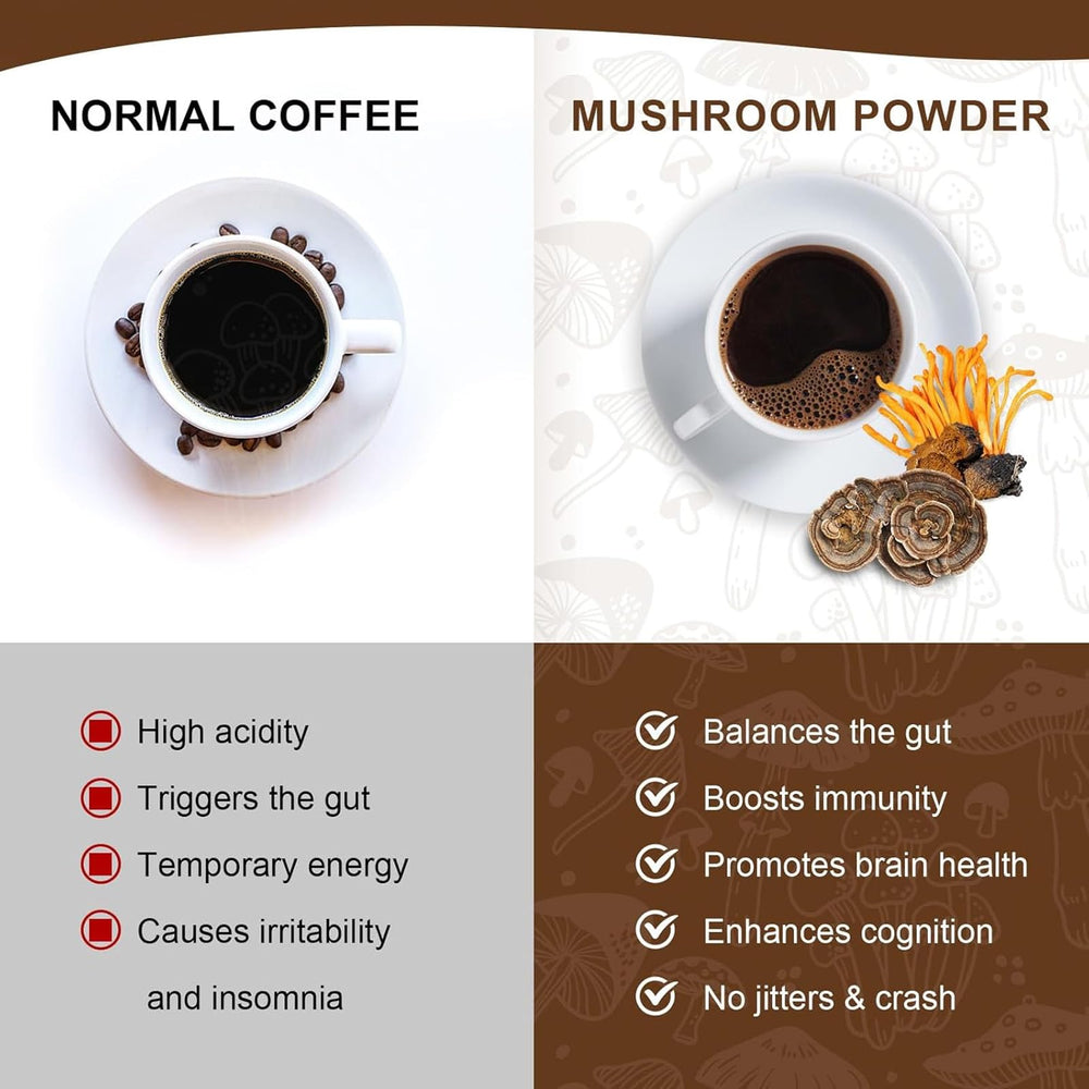 Glass of prepared mushroom coffee with a scoop of mushroom powder