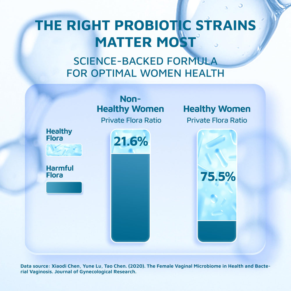 Pineapple-flavored organic feminine balance gummies – back view
