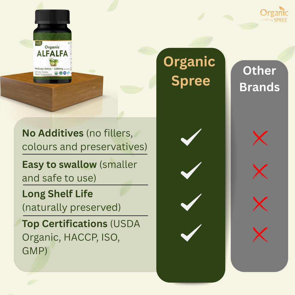 USDA Organic Certified seal on Organic Spree Alfalfa packaging