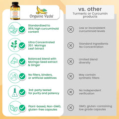 Nutrition facts and supplement bottle close-up