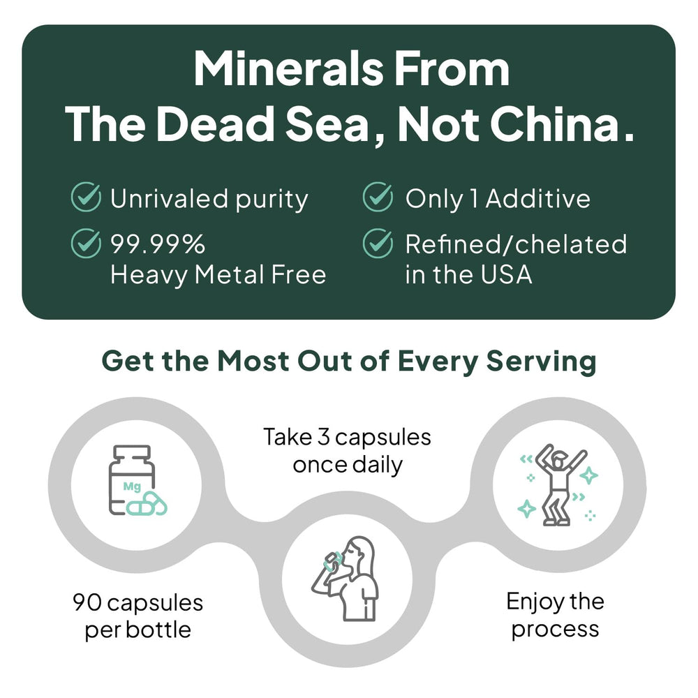 Dosage guidance showing three capsules per day
