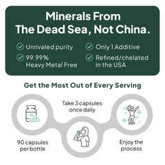 Dosage guidance showing three capsules per day