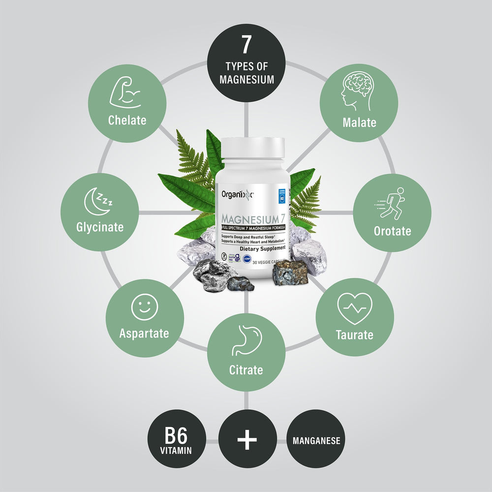 Organixx B6 and manganese citrate capsules close-up highlighting ingredients