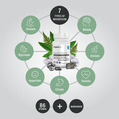 Organixx B6 and manganese citrate capsules close-up highlighting ingredients