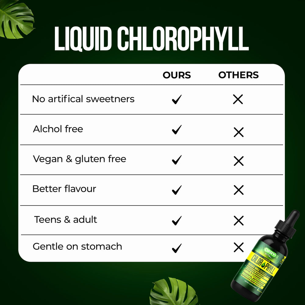 Serving chlorophyll drops in water