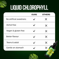 Serving chlorophyll drops in water