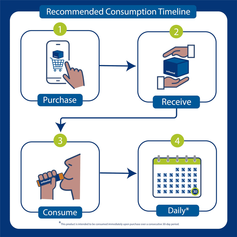 Micronutrient matrix for cardiovascular health in Orthomol Cardio