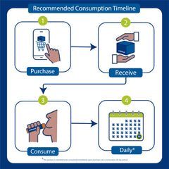 Micronutrient matrix for cardiovascular health in Orthomol Cardio