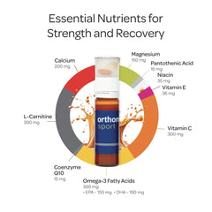 30-day supply calendar and Orthomol Sport bottle