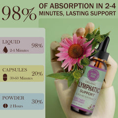 Ingredients panel featuring Echinacea, Burdock Root, Calendula