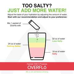 Overflo supports families with donation of clean water with each order