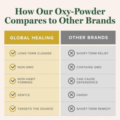 Graphic depicting oxygen-based cleansing of gut impurities