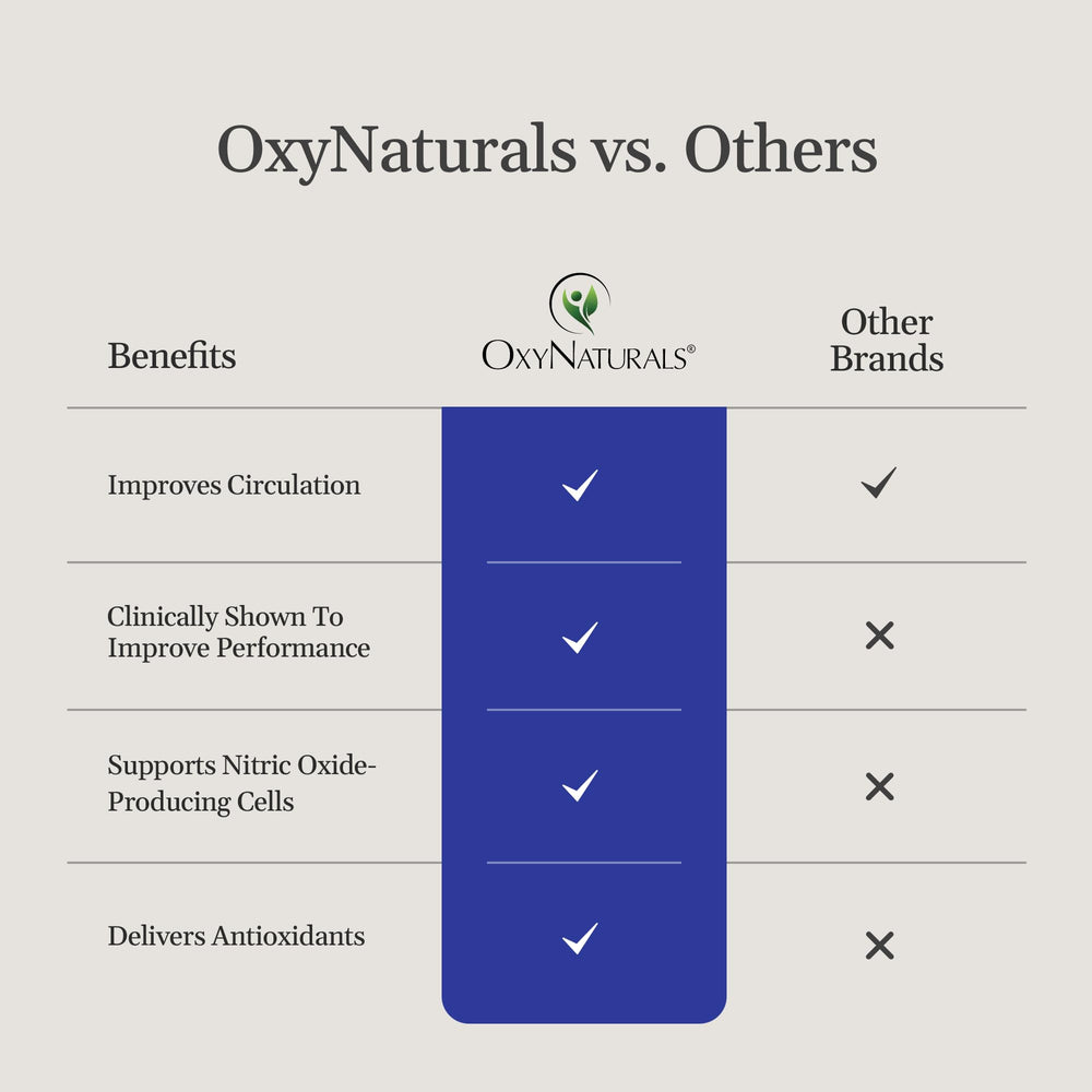 OxySpark used for post-workout performance