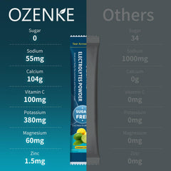 OZENKE Passion Fruit Electrolyte Packets – Sugar Free, 0 Cal, 40 Sticks
