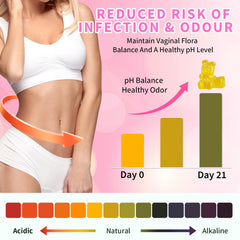 Gummy bottle illustrating pH balance, gut health, and immunity