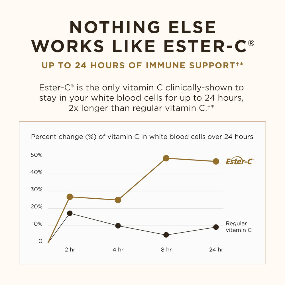 Illustration of pH-neutral non-acidic Vitamin C