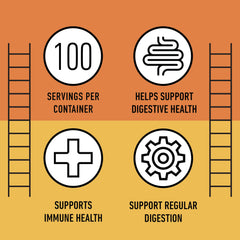 Packaging and product information for Complete Natural Papaya enzymes