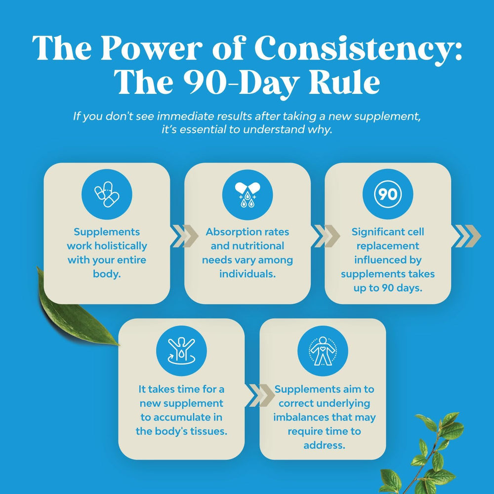 Packaging showing 60 capsules per bottle