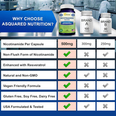 Packaging with nutritional information panel