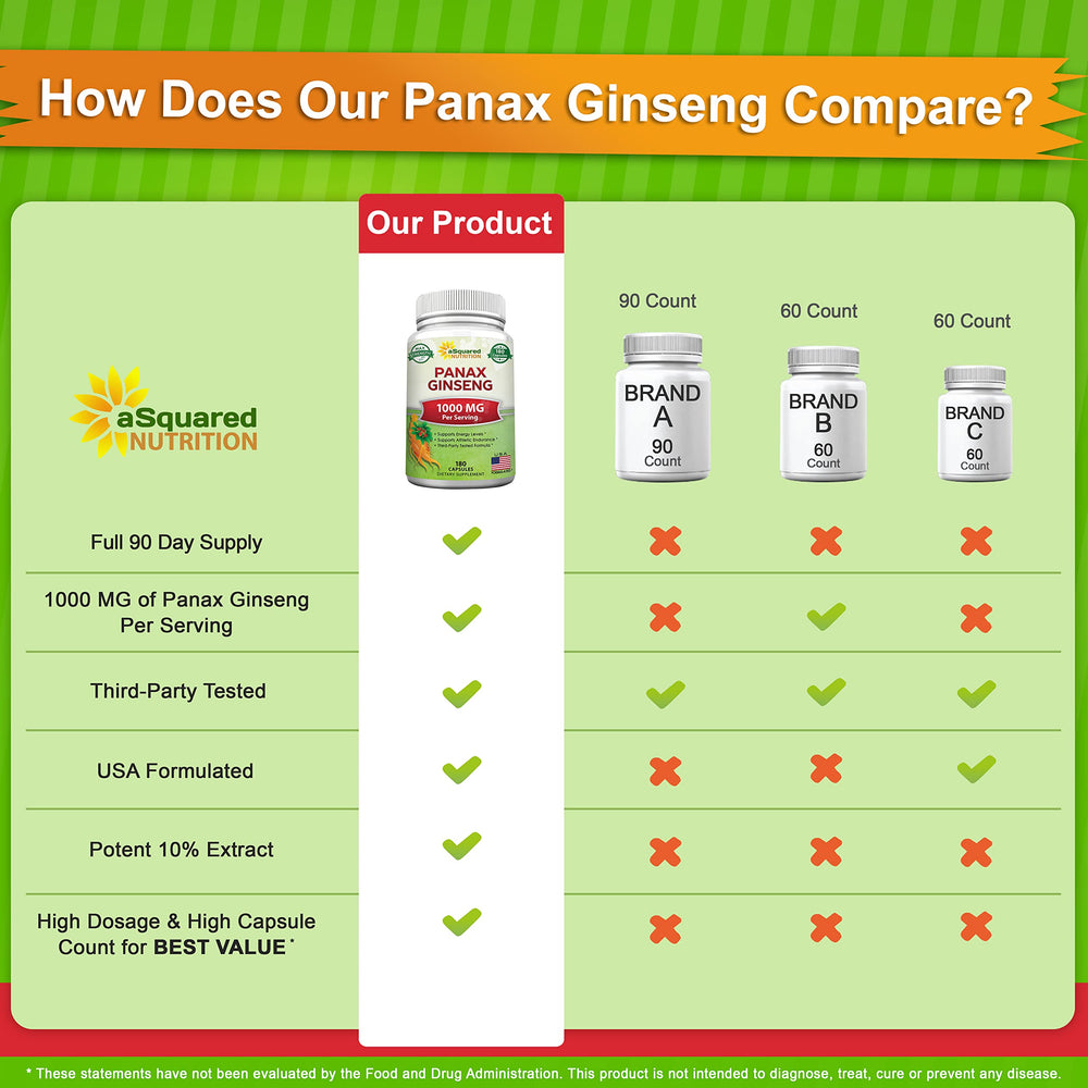 Panax Ginseng root extract with 1000 mg per serving detail