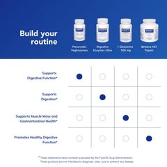 Packaging of Pancreatic VegEnzymes bottle