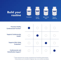 Graphic representing cardiovascular health and Pantethine lipid metabolism support