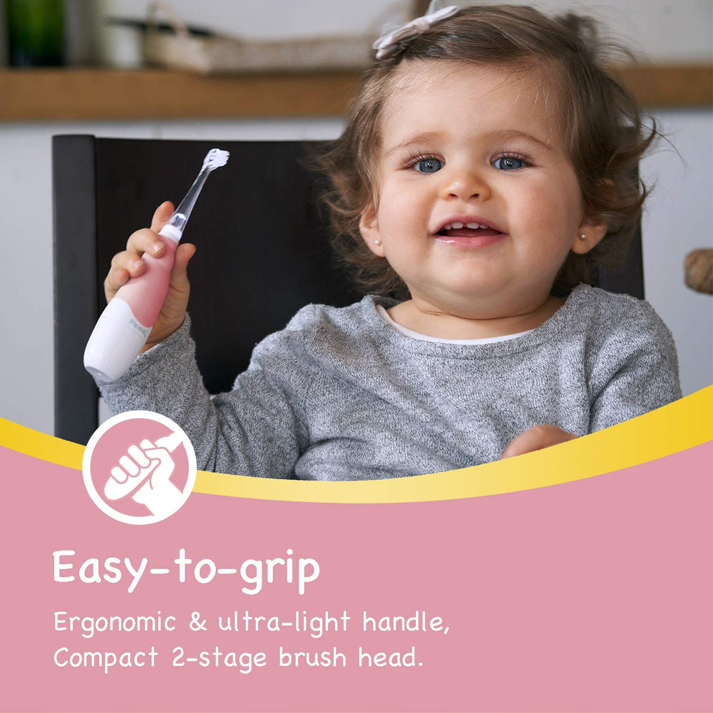Packaging and components of Papablic toothbrush set