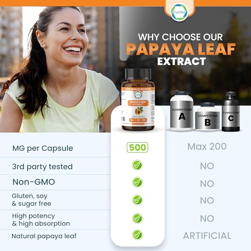 Graphic highlighting immune support from Papaya Leaf Extract