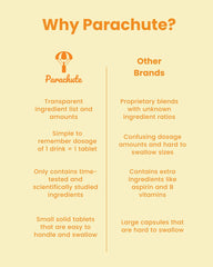 Parachute 60-count packaging