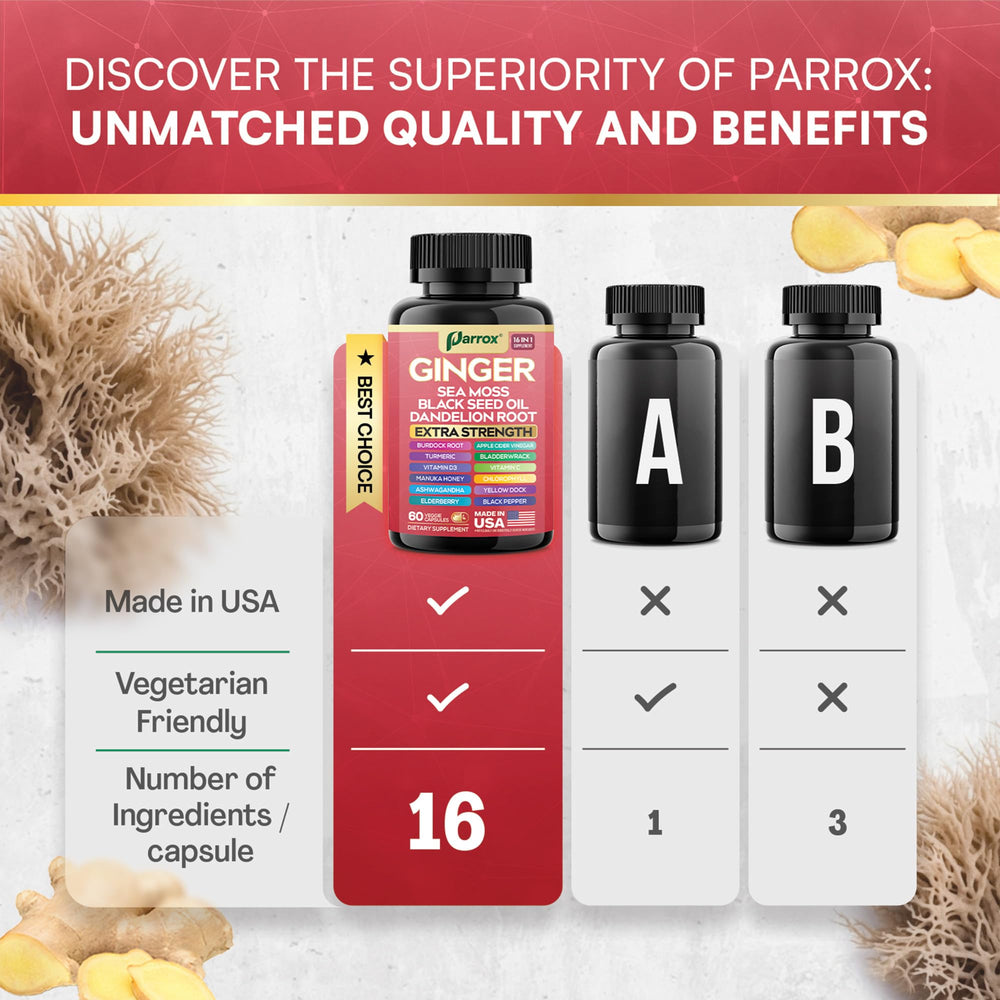 Parrox ingredient spread featuring ginger turmeric and herbs for transparency benefit