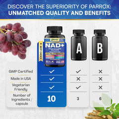 Resveratrol and Turmeric capsules featured in Parrox NAD+