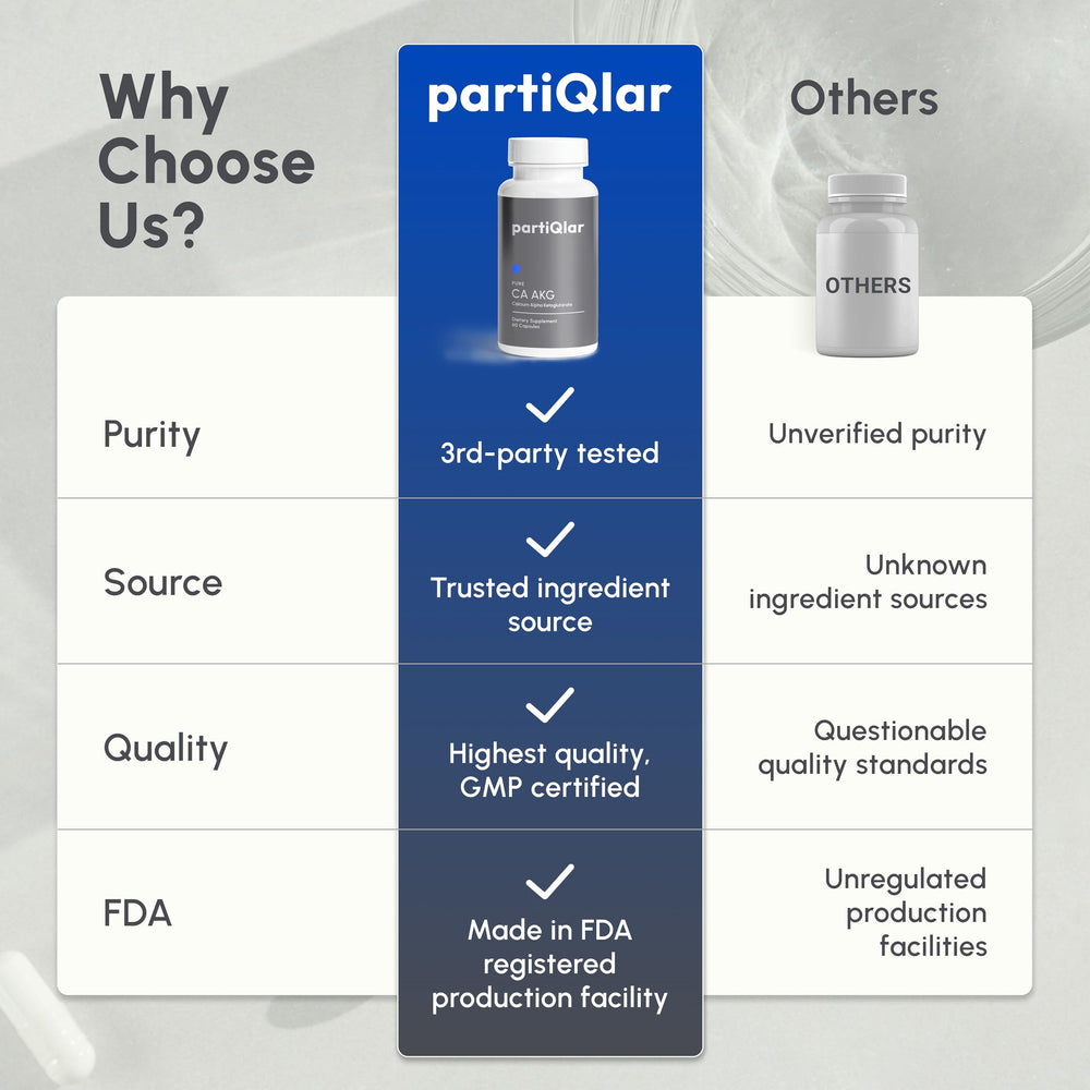 PartiQlar CA AKG capsules in morning routine promoting energy balance.