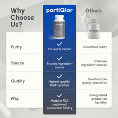 PartiQlar CA AKG capsules in morning routine promoting energy balance.