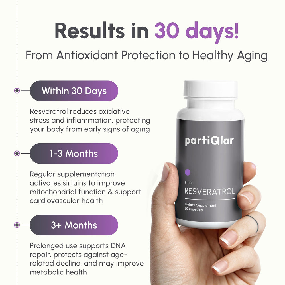 Third-party testing badge for partiQlar Trans-Resveratrol