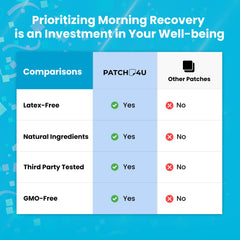 USA-made patches with 100% natural ingredients