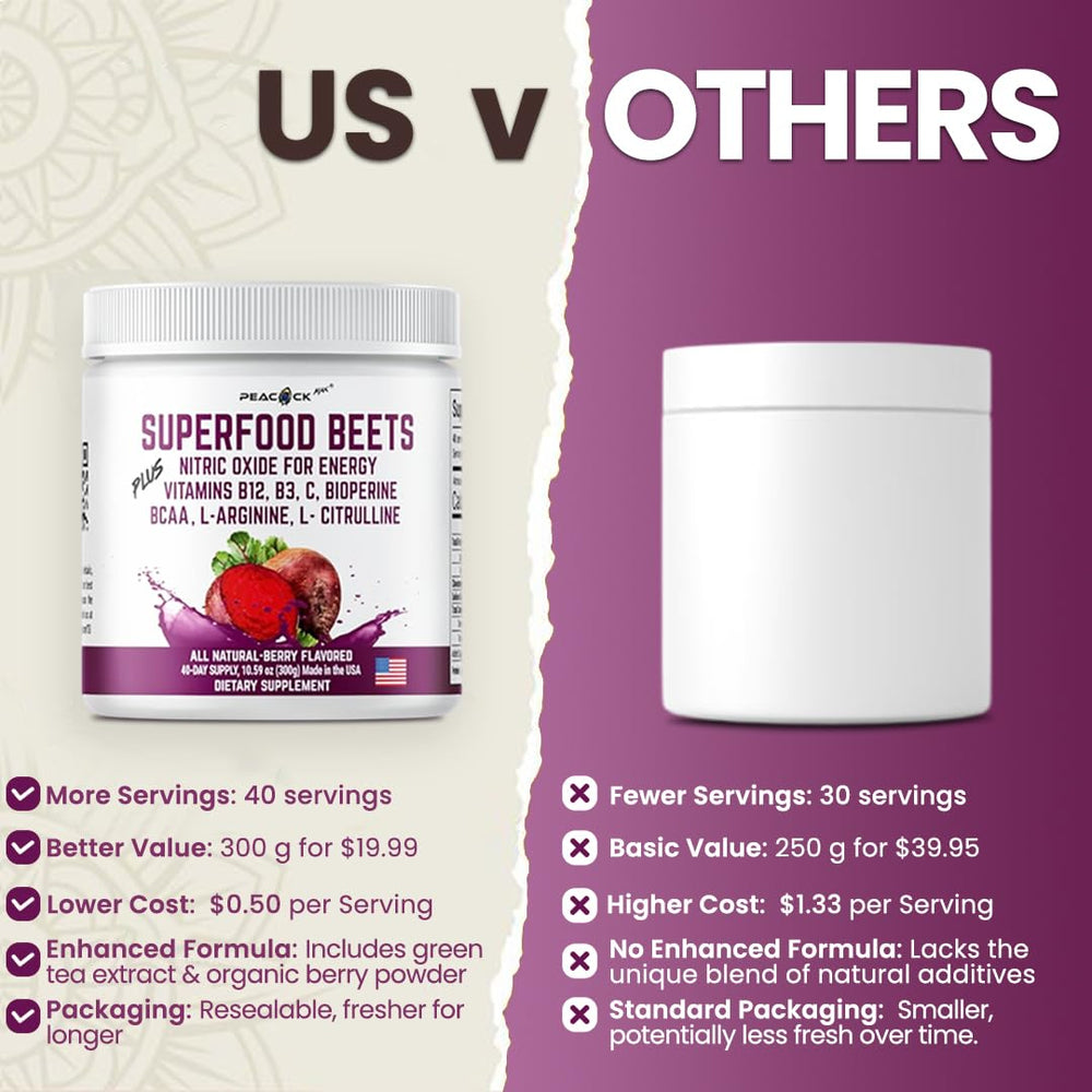 Peacock Max beets powder berry flavor label emphasizes natural sweetness without artificial additives