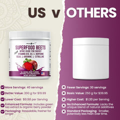 Peacock Max beets powder in smoothie demonstrates convenient plant-based nutrition