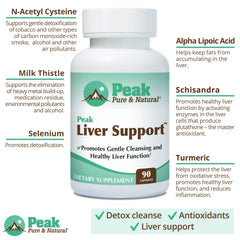 Front and back view of Peak Liver Support bottle