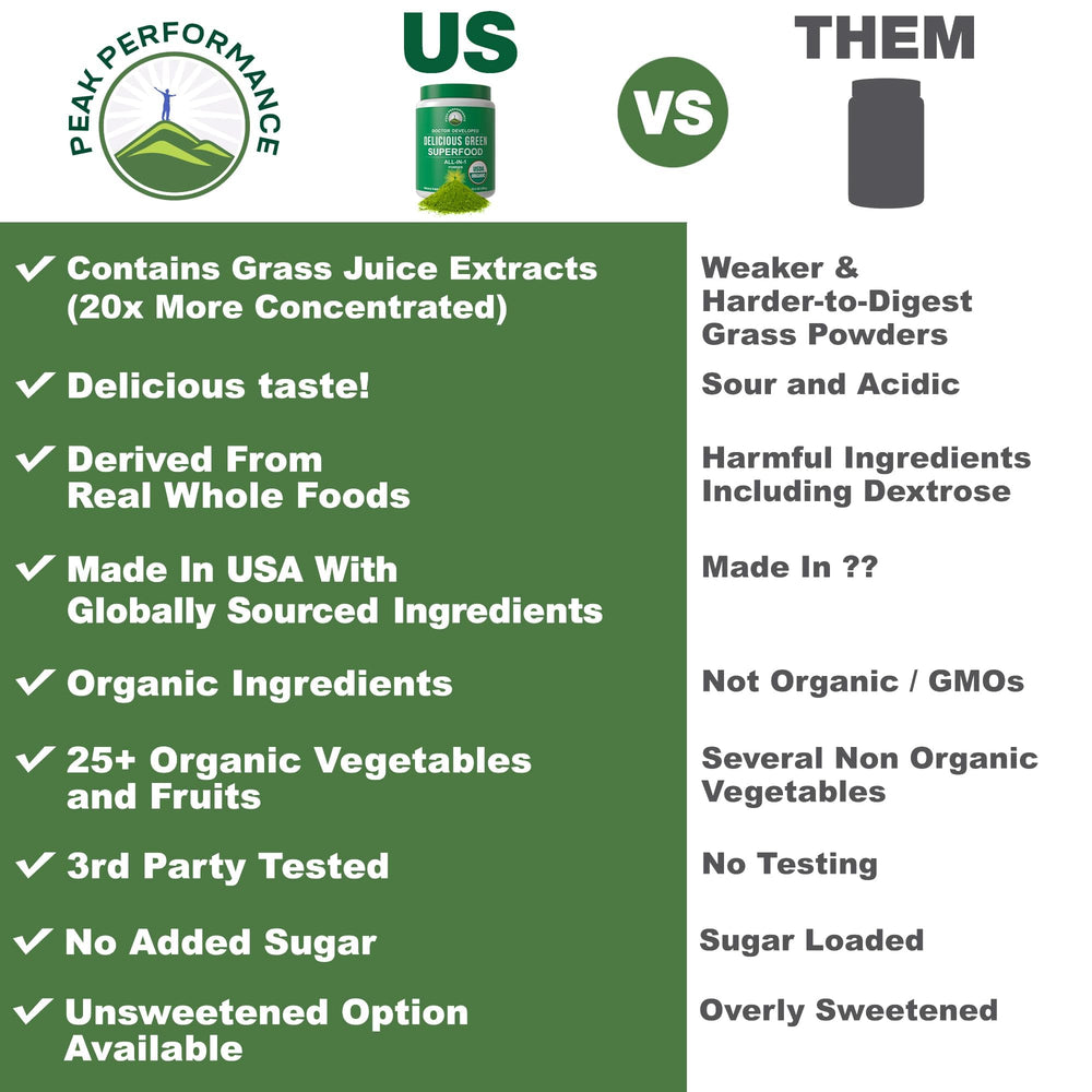 Peak Performance greens powder bottle with label