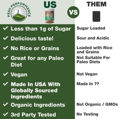 Peak Performance protein scoop-dispensing shows easy portioning for shakes.