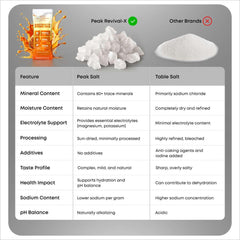 Peak Revival-X electrolytes packets portable single-serving sachets for travel hydration.