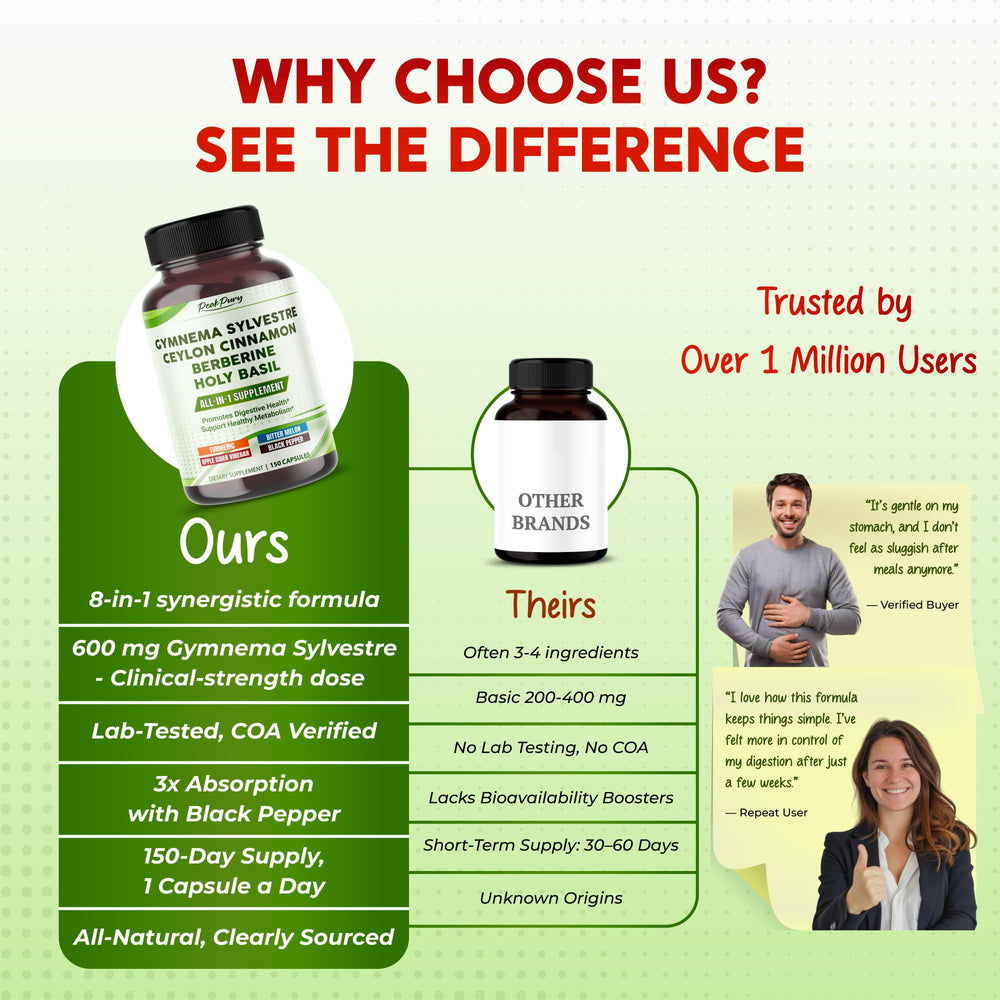 Metabolism support with Gymnema Sylvestre and Berberine