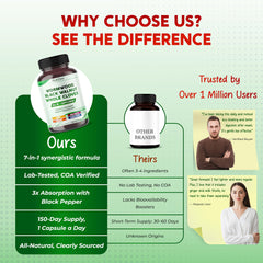 Third-party laboratory testing certification for PeakPury