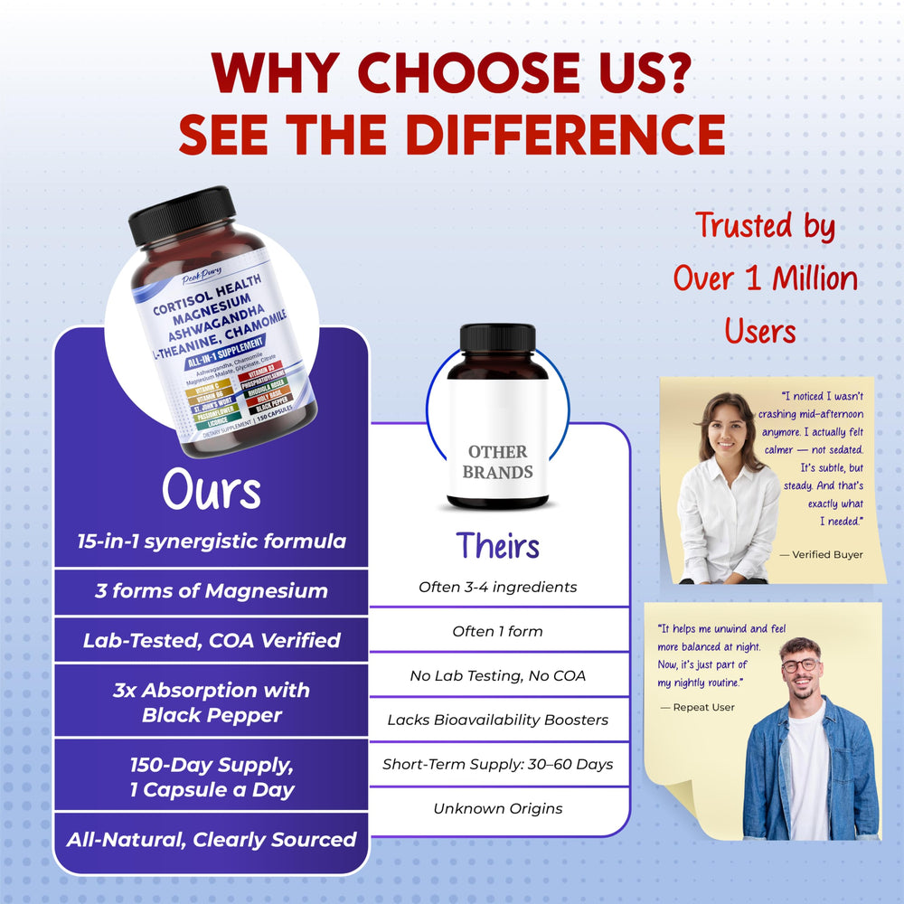 Vitamin C ingredient used in PeakPury Cortisol