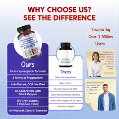 Vitamin C ingredient used in PeakPury Cortisol