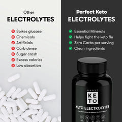 Perfect Keto Electrolytes capsules closeup label highlights gluten-free and keto-friendly.