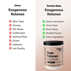 Electrolytes for hydration graphic for Perfect Keto powder