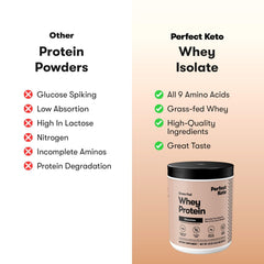 Perfect Keto Pure Whey packaging shows gluten-free, soy-free, Non-GMO qualities.