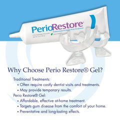 Illustration of protection against gingivitis and periodontal disease with Perio Restore