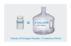 Periogen Complete Oral Health Rinse 3-PK packaging box